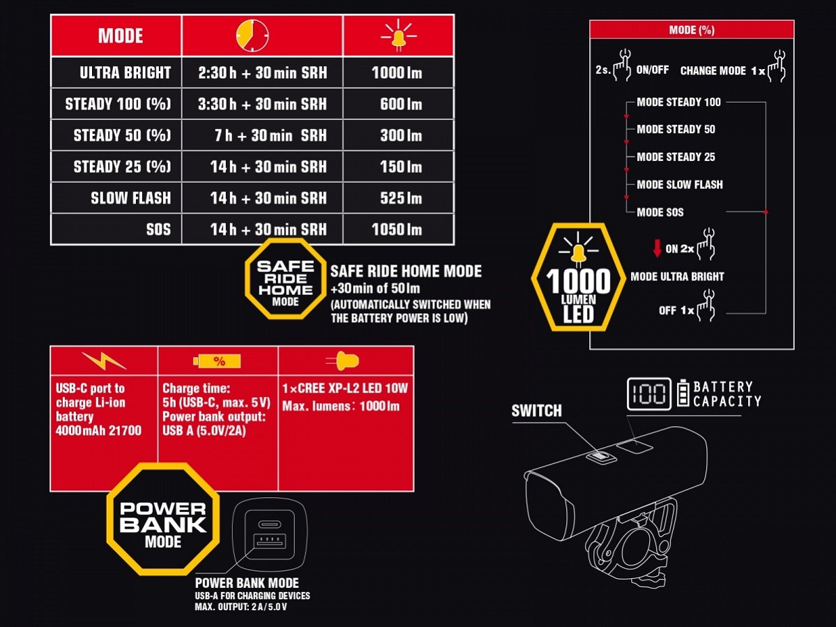 8748 LAMPA PRED. PROXIMA 1000 lm / HB 25-32 MM USB ALLOY